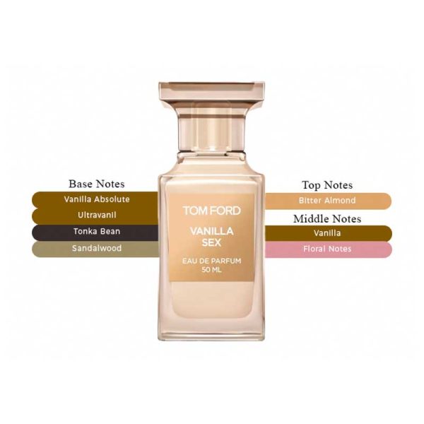 شیشه عطر Tom Ford Vanilla Sex
