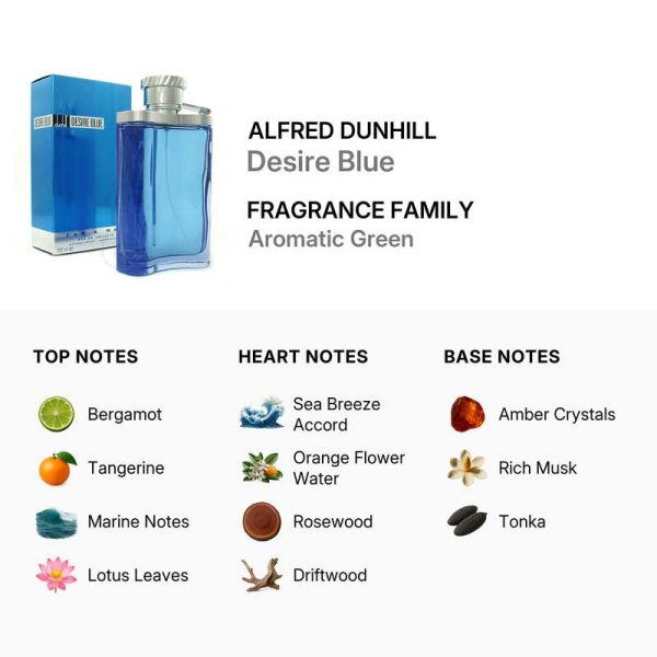 عطر دانهیل آبی – Dunhill Desire Blue عطر دانهیل آبی مردانه Dunhill Desire Blue با رایحه خنک و دریایی